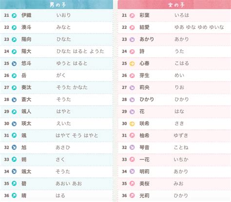 日本男性姓名|【日文名字翻譯】找日文名字必看，2022百大熱門男。